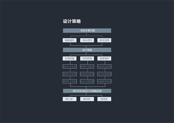 第十三屆園冶杯一等獎(jiǎng)作品丨保礁護(hù)海共守蔚藍(lán)