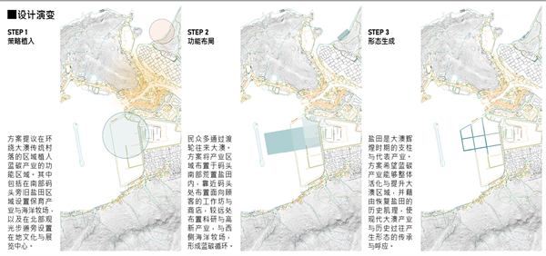 澳海興事——基于藍(lán)碳經(jīng)濟理念下的漁村產(chǎn)業(yè)轉(zhuǎn)型與生態(tài)保育綜合設(shè)計