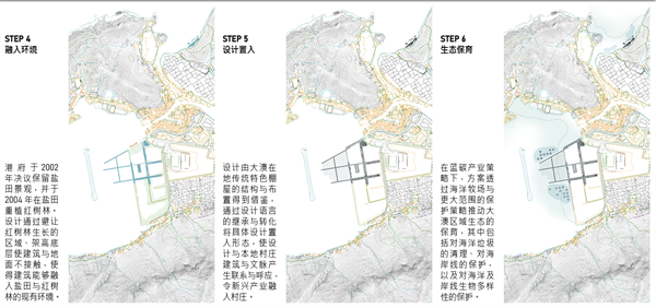 澳海興事——基于藍(lán)碳經(jīng)濟理念下的漁村產(chǎn)業(yè)轉(zhuǎn)型與生態(tài)保育綜合設(shè)計