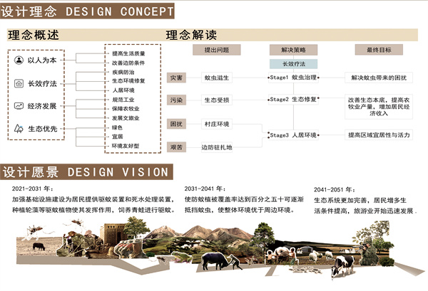 第十三屆園冶杯一等獎(jiǎng)作品 | “保”疆衛(wèi)境·無蚊而愈 