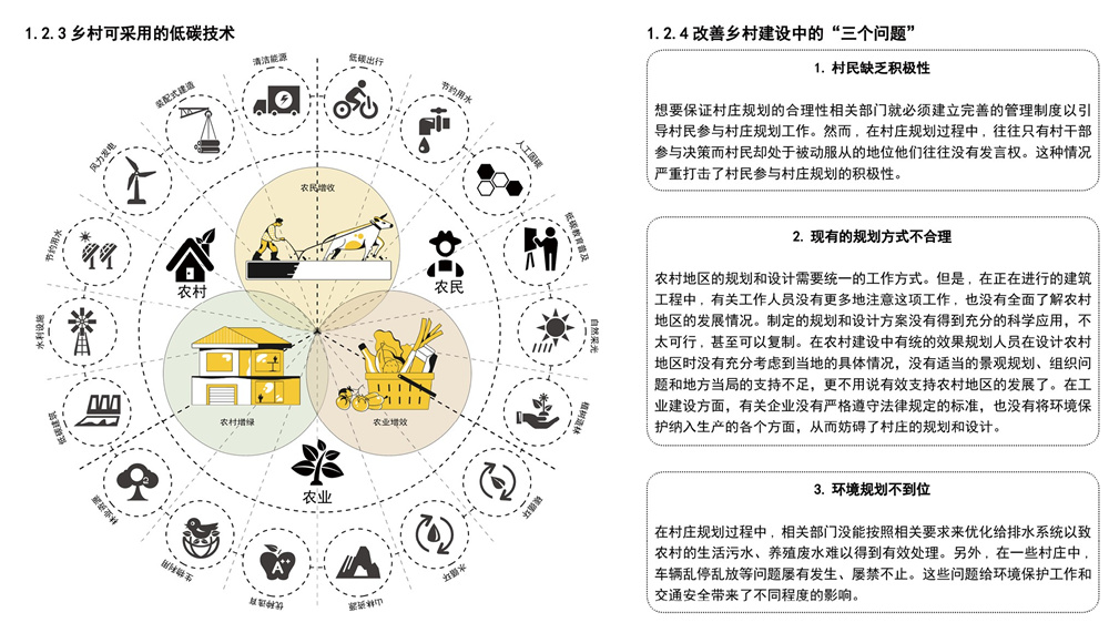 第二屆鄉村振興聯合畢業設計一等獎作品丨泡菜工坊