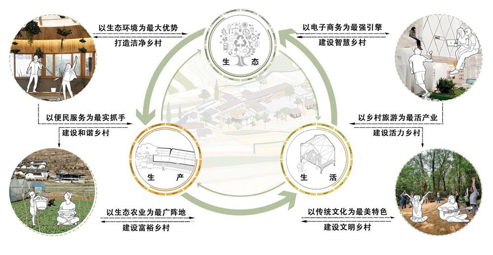 第二屆鄉村振興聯合畢業設計一等獎作品丨泡菜工坊