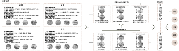 第二屆鄉(xiāng)村振興國際聯(lián)合畢業(yè)設(shè)計(jì)二等獎(jiǎng)作品丨山水彝鄉(xiāng)，四時(shí)流霞