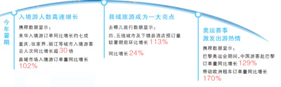 暑期文旅，新供給帶來新體驗