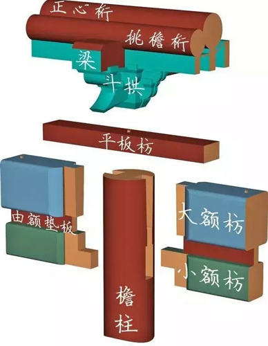 古建筑中枋類種類細分