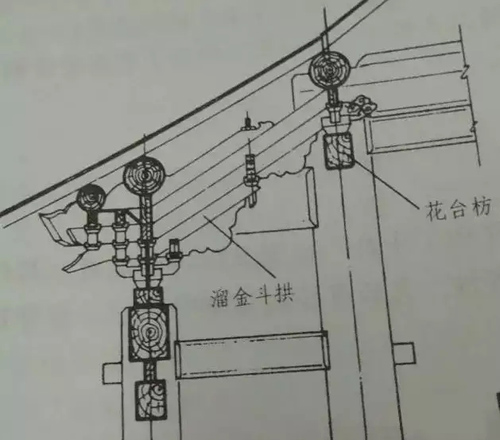 古建筑中枋類種類細分
