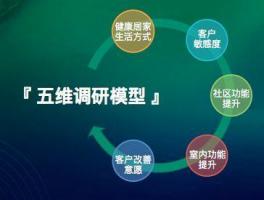 ΜΟΜΛ當(dāng)代綠色健康家調(diào)研報告
