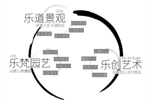 春日啟程丨2020樂道景觀持續(xù)招新