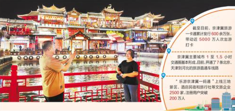 京津冀在文旅協同中手越牽越緊